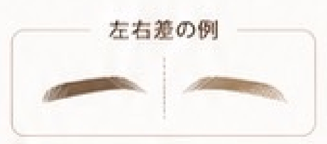 左右差の例